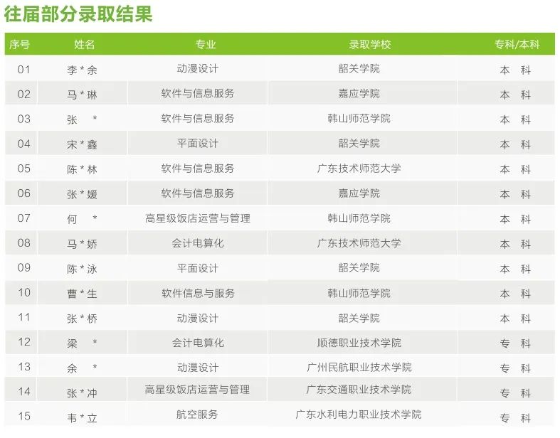 珠海市创沃中等职业学校（原珠海一职实验学校）