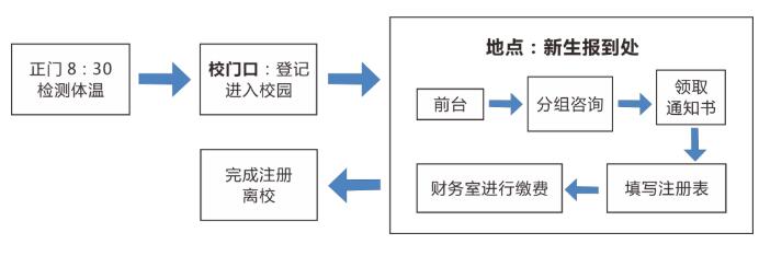 珠海市创沃中等职业学校（原珠海一职实验学校）