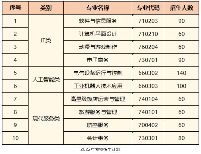 珠海市创沃中等职业学校（原珠海一职实验学校）