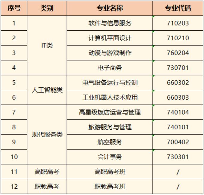 珠海市创沃中等职业学校