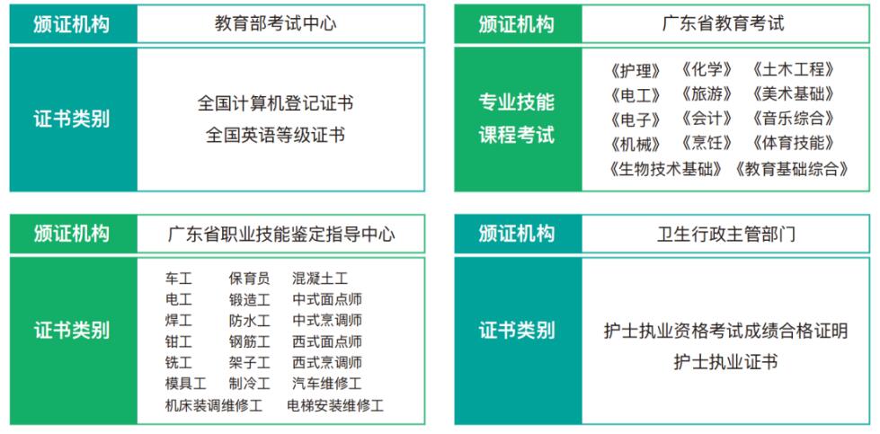 珠海市创沃中等职业学校