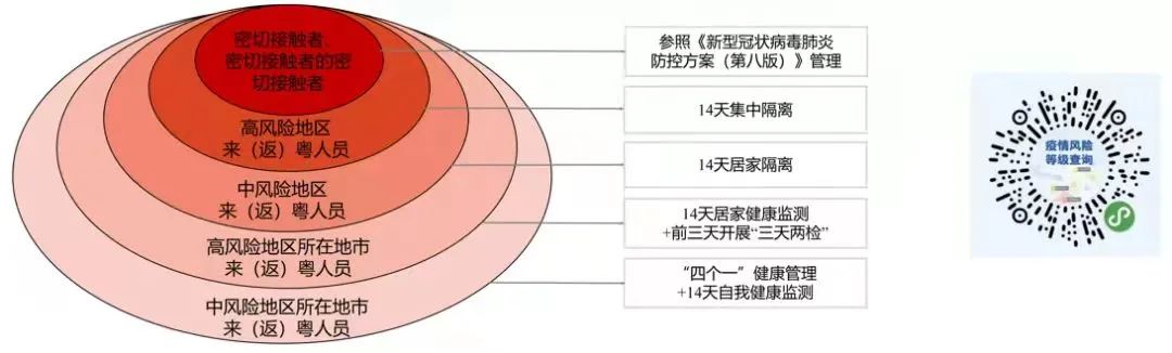 珠海市创沃中等职业学校(原珠海一职实验学校) 珠海市创沃中等职业学校(原珠海一职实验学校)