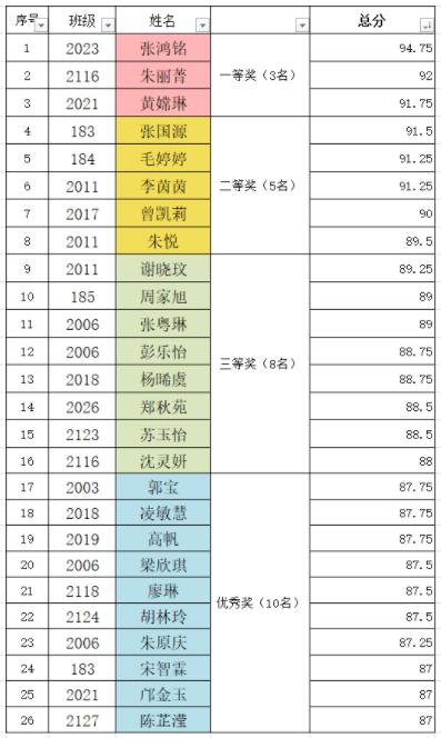 珠海市创沃中等职业学校（原珠海一职实验学校）
