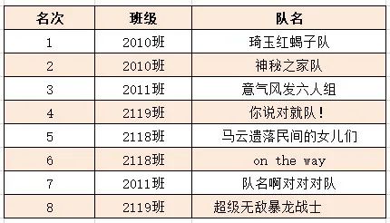 珠海市创沃中等职业学校（原珠海一职实验学校）