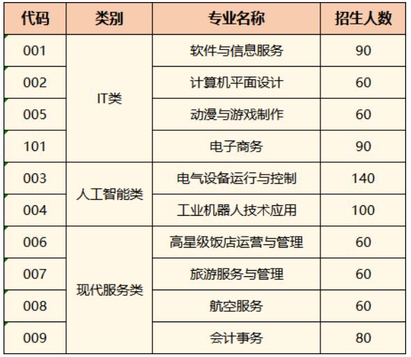 珠海市创沃中等职业学校（原珠海一职实验学校）