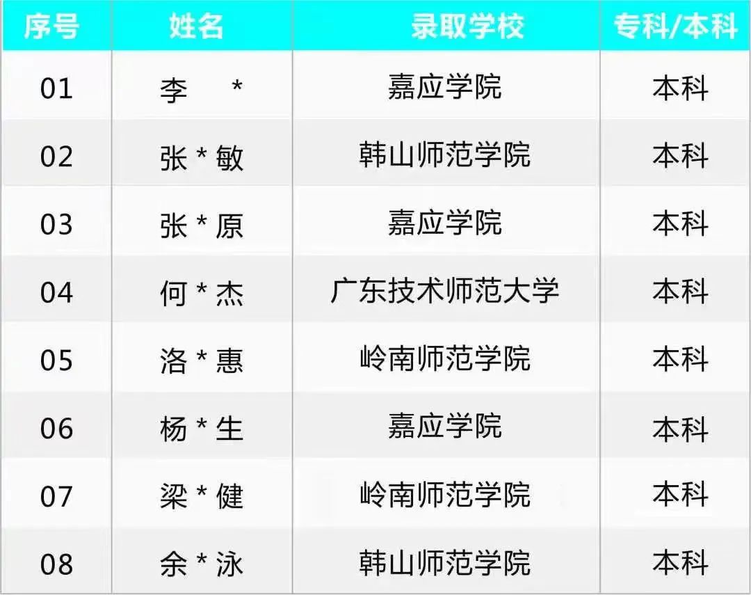 珠海市创沃中等职业学校（原珠海一职实验学校）